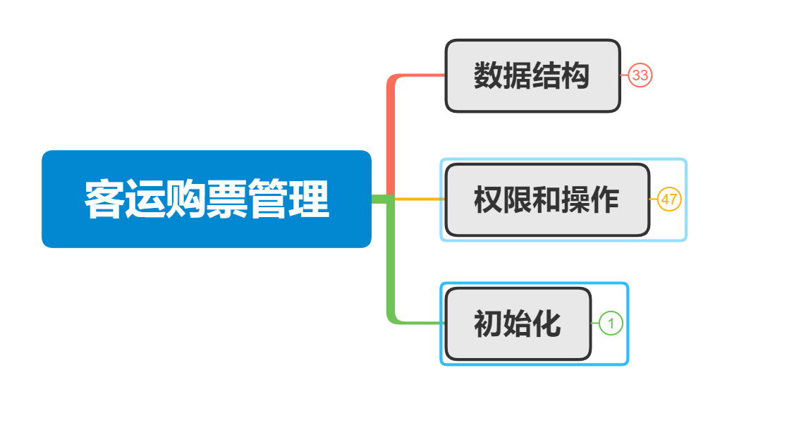 客运购票系统